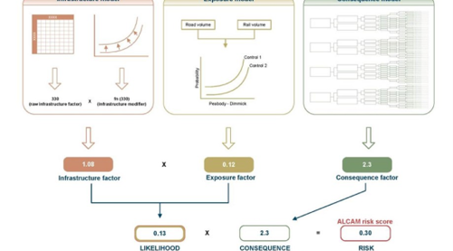 A diagram of the ALCAM model